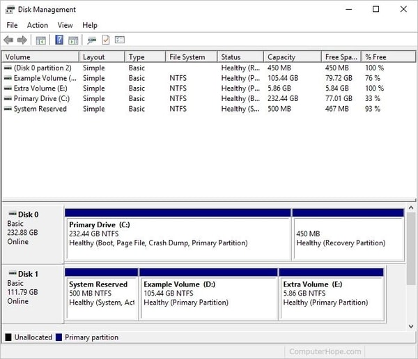 Disk Management