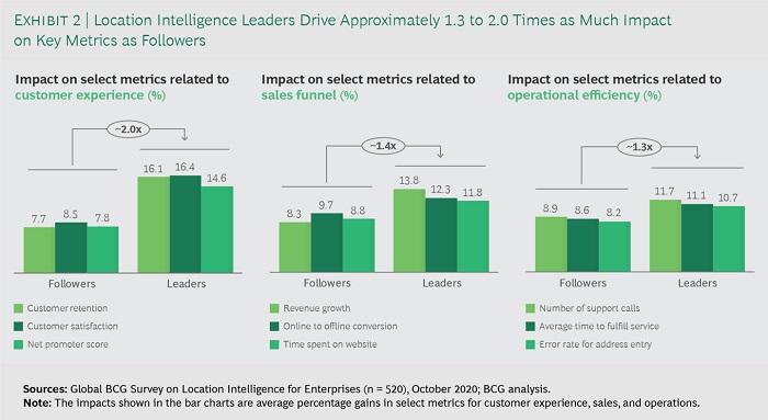 GLOBAL BCG Survey on Location for Enterprises Exhibit 2