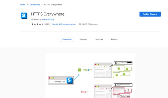 HTTPS Everywhere - Chrome security extension