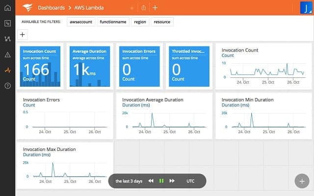 Solarwinds AppOptics Application Monitoring